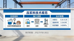 蒋湖农场本地工厂讲解：说一遍公路压浆料和铁路压浆料的区别