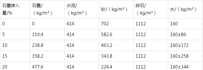 蒋湖农场防静电水泥砂浆怎么做(附配比及施工方法)